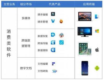 這家低調的軟件公司，做了很多科技企業做不到的事